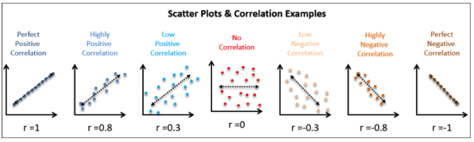 Easy accounting Correlation analysis