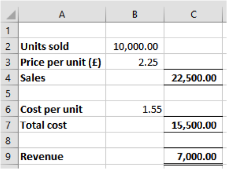 Easy accounting Linear programming