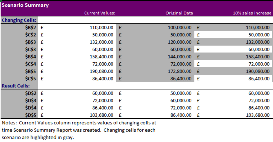 Scenario summary in Excel