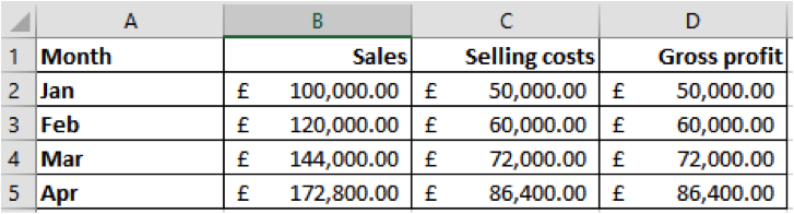 Scenario analysis in Excel